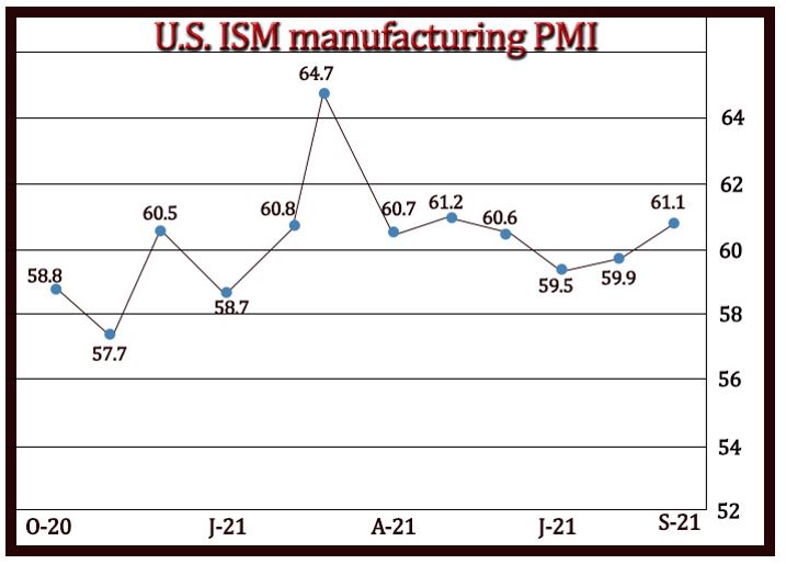 製造業ISM報告