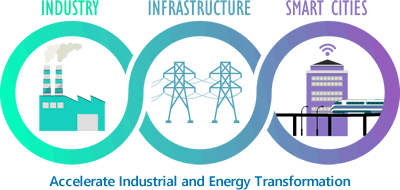 加速工業和能源轉化