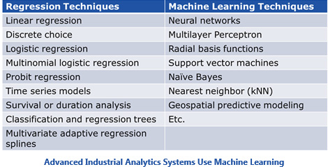 高級工業 - 分析 - 使用 - 機器學習-Wtitle.jpg