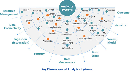 Analytics-Systems-key-viumensions-wtitle.jpg