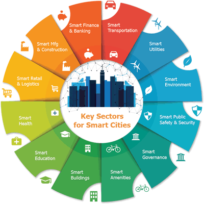 智能城市-關鍵部門- 400 px.gif