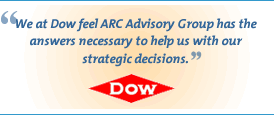 ARC谘詢小組Quote-Dow-inside275-2.gif