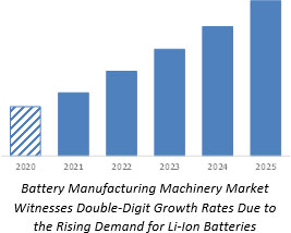 電池製造機械市場