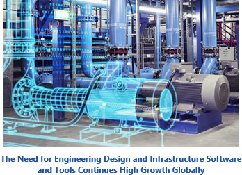 全球對工程設計和基礎設施軟件和工具的需求持續高速增長