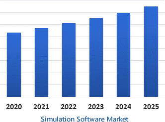 Simulation Software Market