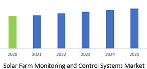 Solar Farm Monitoring and Control Systems Market