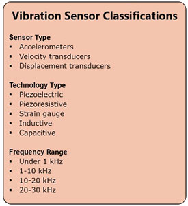振動傳感器的分類